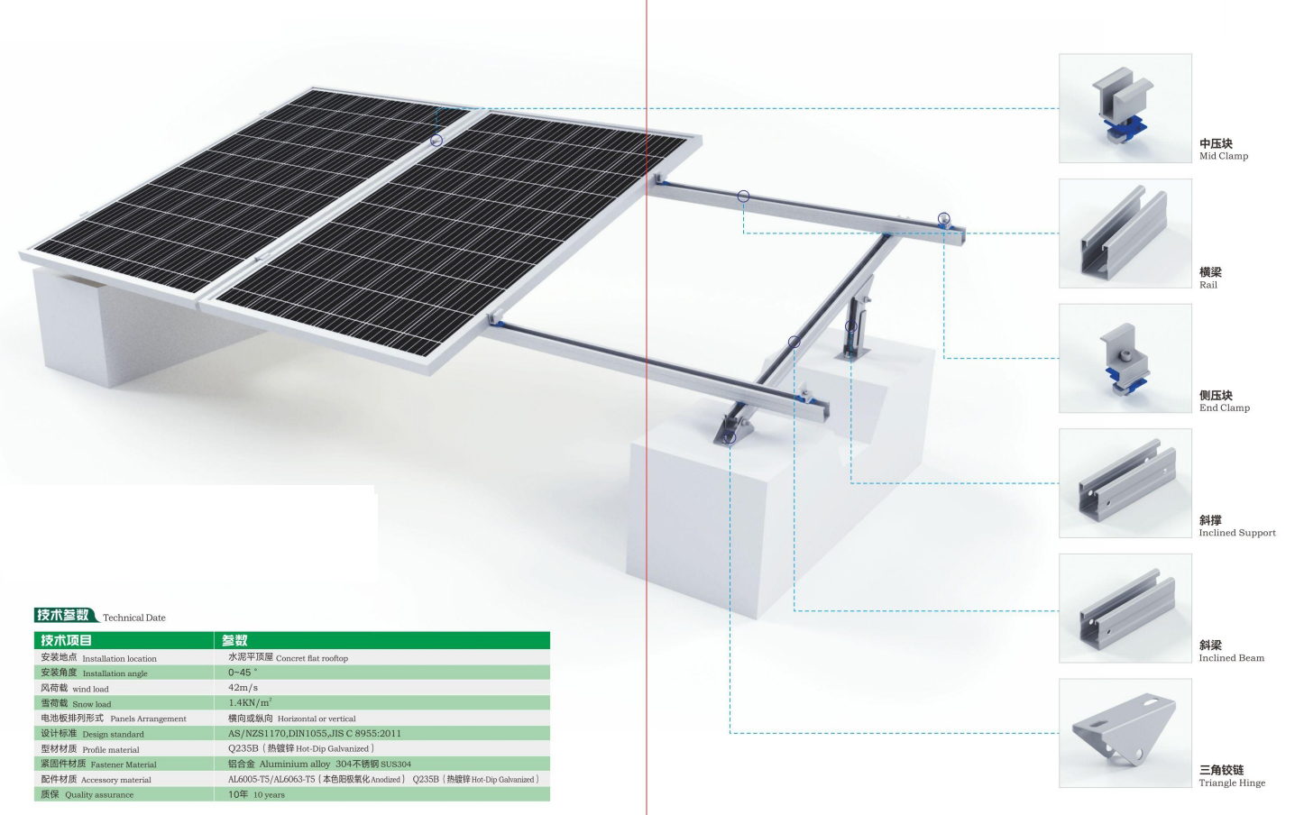 Photovoltaic Bracket System for Flat Rooftop