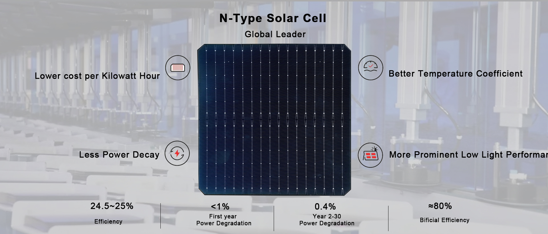 Fanlee Solar