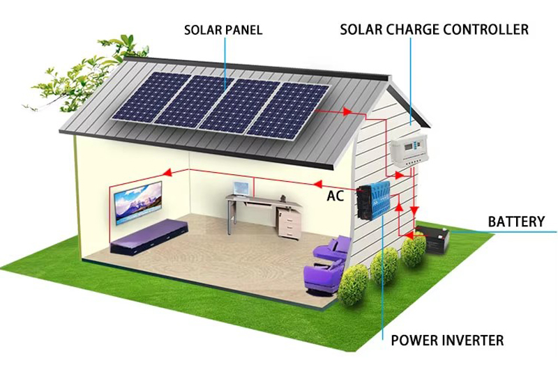  Residential Solar System Kit